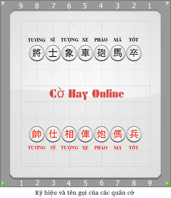 Ký hiệu và tên gọi