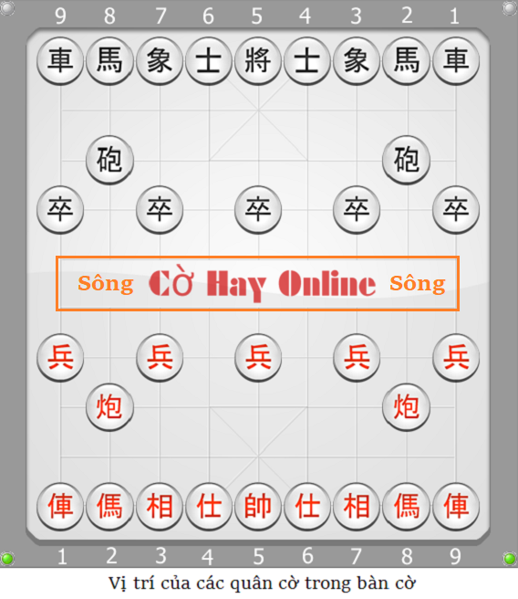 Vị trí các quân